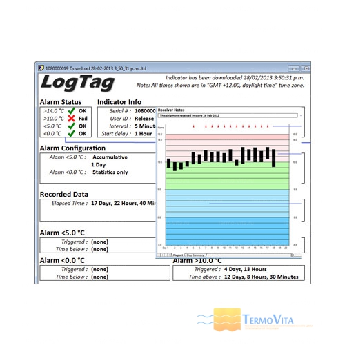 Термоиндикатор регистрирующий ЛогТэг ТИК20 (LogTag TIC20)