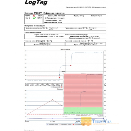 Термоиндикатор регистрирующий ЛогТэг ТИКС (LogTag TICS), с поверкой